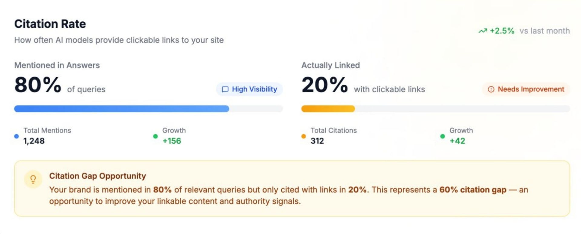 AI Visibility Dashboard