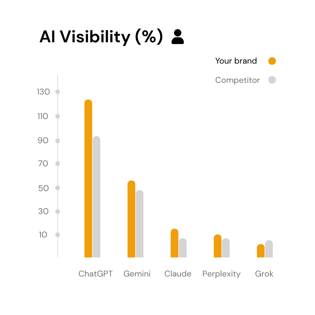 AI Visibility