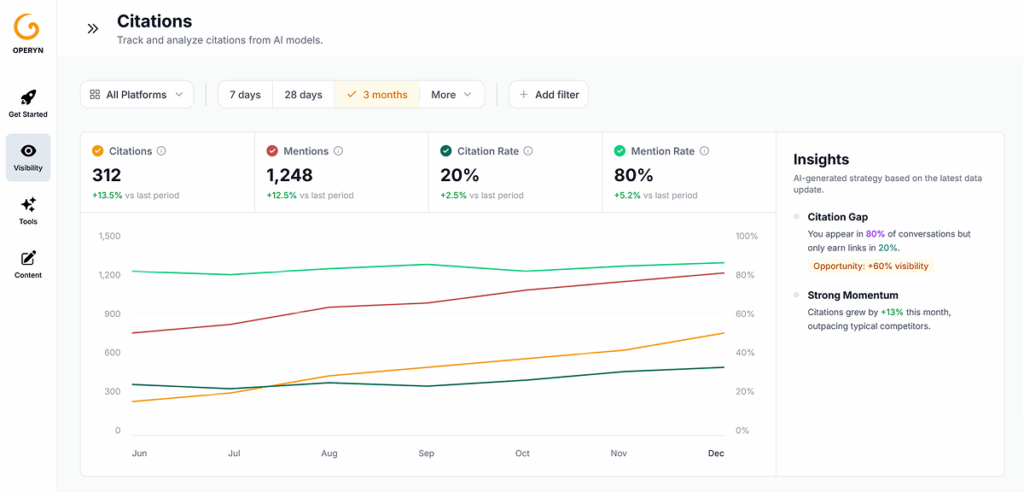 Comparison of AI answers over time, highlighting changes in brand mentions and cited sources