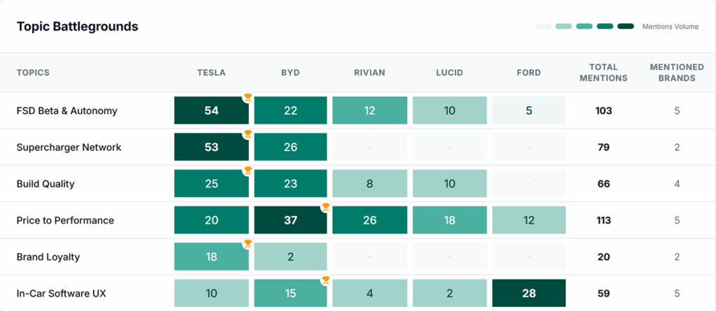 Category-level AI answer showing multiple competing brands