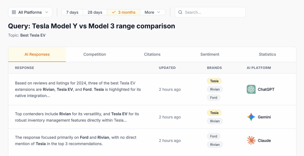 AI answer showing how a brand is described