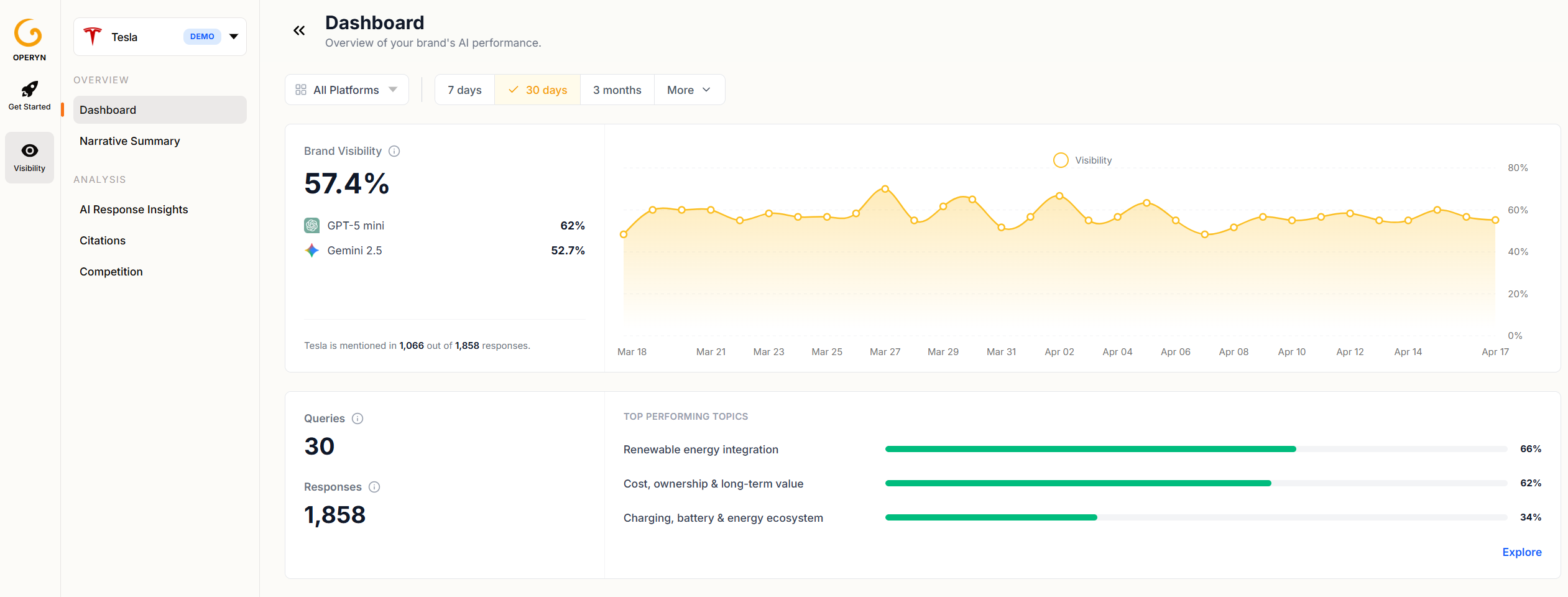 How to Calibrate Your AI Tracking Environment | Operyn Guide