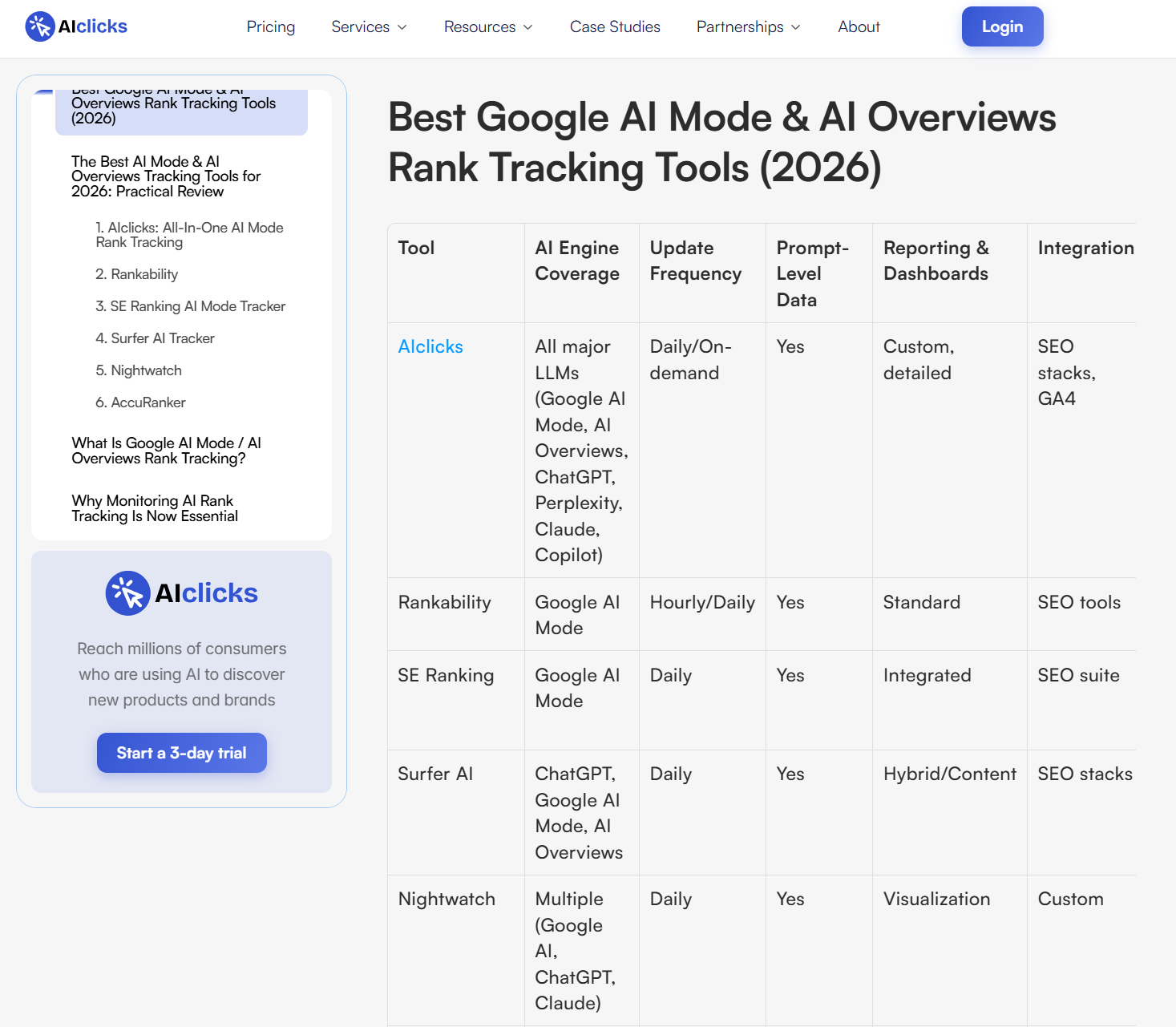 Why Google is Cracking Down on Self-Ranking Listicles