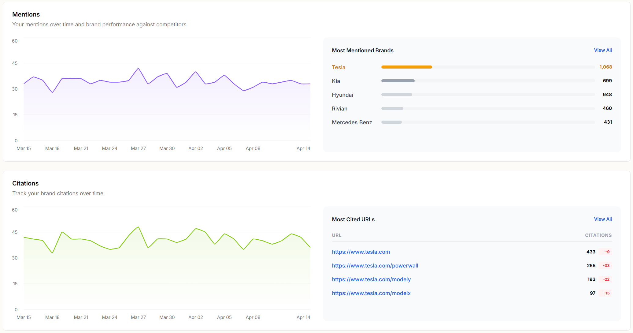 Mention-to-Citation Leakage Gap